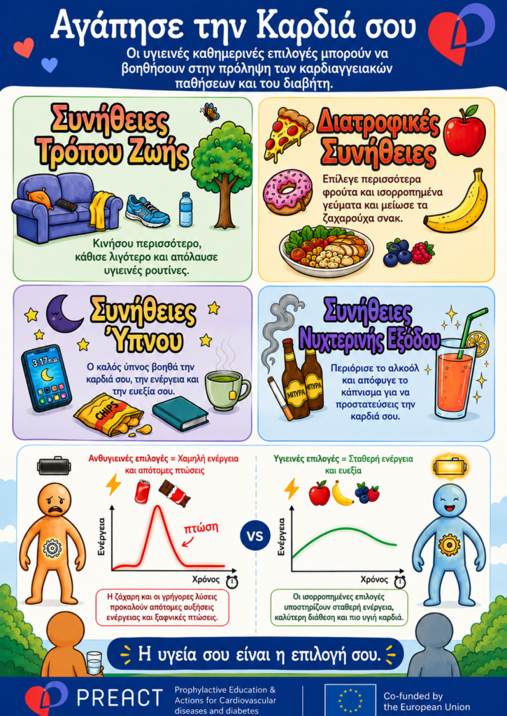 HABITS IN GREEK(1)